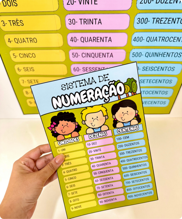 kit sistema de numeração, atividades de matemática, sistema de numeração decimal, recursos pedagógicos, material didático, educação infantil, ensino fundamental inicial, aprendizado de números, matemática infantil, aulas de matemática