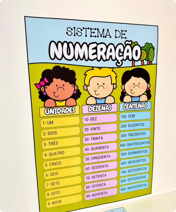 kit sistema de numeração, atividades de matemática, sistema de numeração decimal, recursos pedagógicos, material didático, educação infantil, ensino fundamental inicial, aprendizado de números, matemática infantil, aulas de matemática