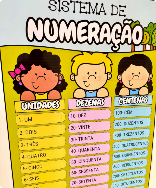 kit sistema de numeração, atividades de matemática, sistema de numeração decimal, recursos pedagógicos, material didático, educação infantil, ensino fundamental inicial, aprendizado de números, matemática infantil, aulas de matemática